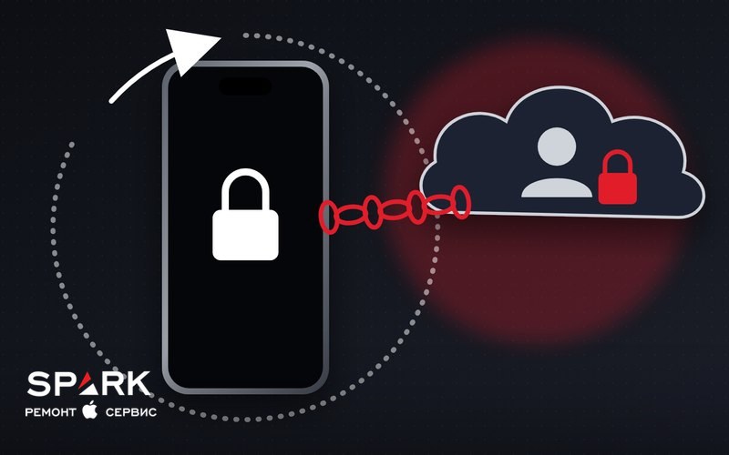 Схема Activation Lock: iPhone связан с Apple ID на серверах Apple, и сброс до заводских настроек эту связь не разрывает