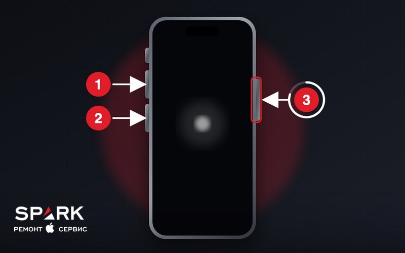 Схема принудительной перезагрузки iPhone: громкость вверх, громкость вниз, затем удерживать боковую кнопку