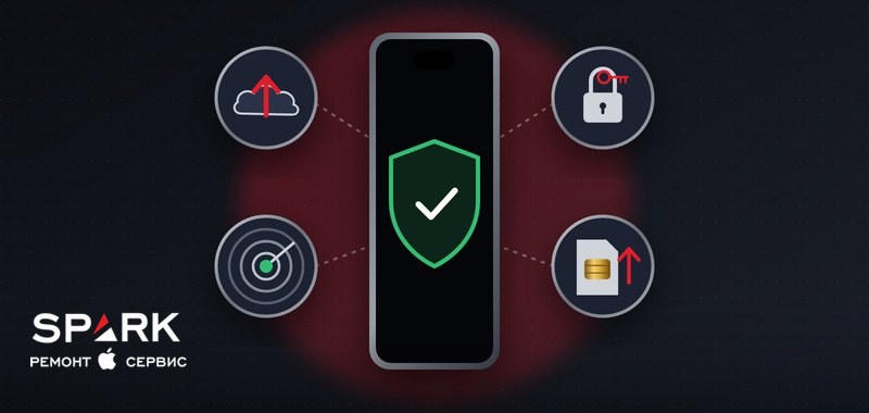 Иллюстрация: смартфон и четыре шага подготовки к ремонту — резервная копия, Локатор, пароль и SIM-карта