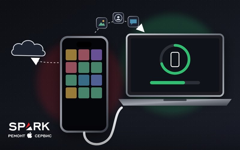 Иллюстрация: iPhone подключён кабелем к ноутбуку, фото и контакты копируются в резервную копию