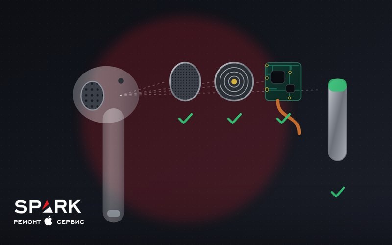 Схема: что внутри наушника AirPods — сетка, динамик, плата, аккумулятор