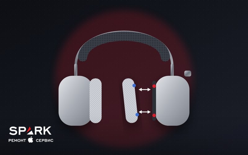 Иллюстрация: AirPods Max — магнитные амбушюры снимаются с чашки