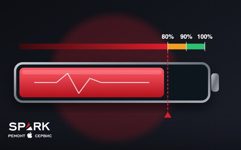 Шкала износа аккумулятора iPhone: 90–100% норма, 80–90% лёгкий износ, ниже 80% пора менять