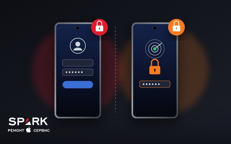 Схема: слева экран входа в аккаунт Google с красным замком, справа экран «Найти устройство» с оранжевым замком и полем пароля